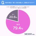 女性の約53%がファッションで体型にコンプレックスあ