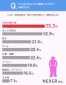 女性の約53%がファッションで体型にコンプレックスあ