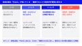 株式会社ウィルネクスト、「採用ブランディング・EVP 株式会社ウィルネクスト、「採用ブランディング・EVP