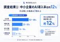 「中小企業AI導入実態調査2026」を公開 ── 導入率わず