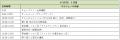 第一学院高等学校(通信制高校)、異文化交流と国utf-8