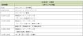 第一学院高等学校(通信制高校)、異文化交流と国utf-8