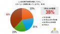二人目妊活中男性103人の「二人目不妊」実態調査　61