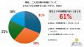 二人目妊活中男性103人の「二人目不妊」実態調査　61