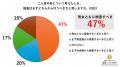 二人目妊活中男性103人の「二人目不妊」実態調査　61