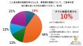 二人目妊活中男性103人の「二人目不妊」実態調査　61