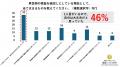 二人目妊活中男性103人の「二人目不妊」実態調査　61