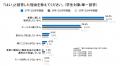 気象庁が「酷暑日」を新しく定義。27卒生の6割以上が 気象庁が「酷暑日」を新しく定義。27卒生の6割以上が
