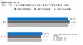 気象庁が「酷暑日」を新しく定義。27卒生の6割以上が 気象庁が「酷暑日」を新しく定義。27卒生の6割以上が