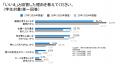 気象庁が「酷暑日」を新しく定義。27卒生の6割以上が 気象庁が「酷暑日」を新しく定義。27卒生の6割以上が