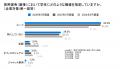 気象庁が「酷暑日」を新しく定義。27卒生の6割以上が 気象庁が「酷暑日」を新しく定義。27卒生の6割以上が