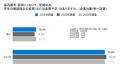 気象庁が「酷暑日」を新しく定義。27卒生の6割以上が 気象庁が「酷暑日」を新しく定義。27卒生の6割以上が
