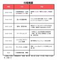株式会社日本旅行主催長野県 飯綱町 ふるさと住民登録 株式会社日本旅行主催長野県 飯綱町 ふるさと住民登録