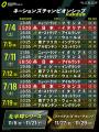 新たにスタートする“世界12カ国最強決定戦”　ラグビー