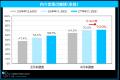 「マイナビ2027年卒 大学生キャリア意向調査4月＜就職