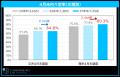 「マイナビ2027年卒 大学生キャリア意向調査4月＜就職