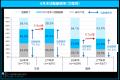 「マイナビ2027年卒 大学生キャリア意向調査4月＜就職