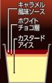 この感じを表現するなら、そう、とぅるろろろろろろお