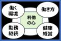 “最適解”提供のための「人的資本」戦略を強化 “最適解”提供のための「人的資本」戦略を強化