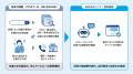 みずほ銀行、対話型AIアシスタント「あおまるバンク」 みずほ銀行、対話型AIアシスタント「あおまるバンク」