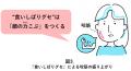 【ライオンの美容に関する調査で判明】がんばりすぎの