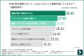 【1000名のクリエイター・フォトグラファーに調査】プ