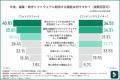 【1000名のクリエイター・フォトグラファーに調査】プ