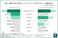 【1000名のクリエイター・フォトグラファーに調査】プ