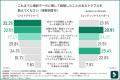 【1000名のクリエイター・フォトグラファーに調査】プ