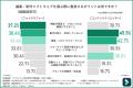 【1000名のクリエイター・フォトグラファーに調査】プ