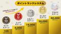 集まれ、ココイチファン!ココイチの公式ファンコミュ 集まれ、ココイチファン!ココイチの公式ファンコミュ