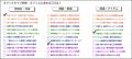 【1分でオフィスタイプ診断】約4割が現状オフィスに不 【1分でオフィスタイプ診断】約4割が現状オフィスに不