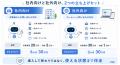 AIチャットボット「ワカるーる」~HP埋め込み型の外部 AIチャットボット「ワカるーる」~HP埋め込み型の外部