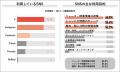 Job総研『2026年 SNS利用の実態調査』を実施　依存6割