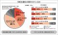 Job総研『2026年 SNS利用の実態調査』を実施　依存6割