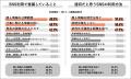Job総研『2026年 SNS利用の実態調査』を実施　依存6割