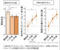 京都府立医科大学、摂南大学、国際医療福祉大学、吉野 京都府立医科大学、摂南大学、国際医療福祉大学、吉野
