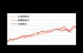 ROBOPROファンド 5月リバランス投資配分比率変更コメ ROBOPROファンド 5月リバランス投資配分比率変更コメ