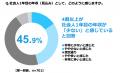 2026年新社会人の平均年収は「432.8万円」、4割以上が 2026年新社会人の平均年収は「432.8万円」、4割以上が