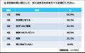 2026年新社会人の平均年収は「432.8万円」、4割以上が 2026年新社会人の平均年収は「432.8万円」、4割以上が