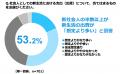 2026年新社会人の平均年収は「432.8万円」、4割以上が 2026年新社会人の平均年収は「432.8万円」、4割以上が