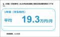 2026年新社会人の平均年収は「432.8万円」、4割以上が 2026年新社会人の平均年収は「432.8万円」、4割以上が