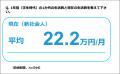 2026年新社会人の平均年収は「432.8万円」、4割以上が 2026年新社会人の平均年収は「432.8万円」、4割以上が