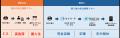 JMAS「セカイカート」とテンダ「TRAN-DX」が協業を開 JMAS「セカイカート」とテンダ「TRAN-DX」が協業を開