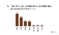 【男女400名が回答】「食い尽くし系」の原因は一体何 【男女400名が回答】「食い尽くし系」の原因は一体何