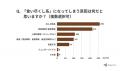 【男女400名が回答】「食い尽くし系」の原因は一体何 【男女400名が回答】「食い尽くし系」の原因は一体何
