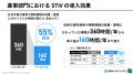 生成AI活用ナレッジマネジメントシステム「STiV」、ユ
