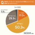 理想のソファの条件1位は「座り心地が良い」が約6割。