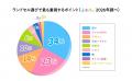 ラン活最新情報発表!2027年度小学校ご入学向けランド ラン活最新情報発表!2027年度小学校ご入学向けランド