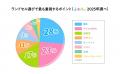 ラン活最新情報発表!2027年度小学校ご入学向けランド ラン活最新情報発表!2027年度小学校ご入学向けランド